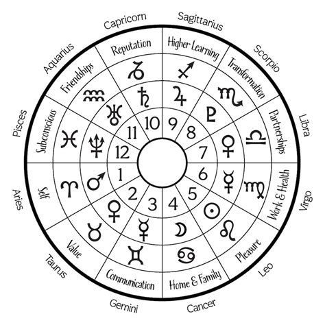 Zodiac Wheel Bwin