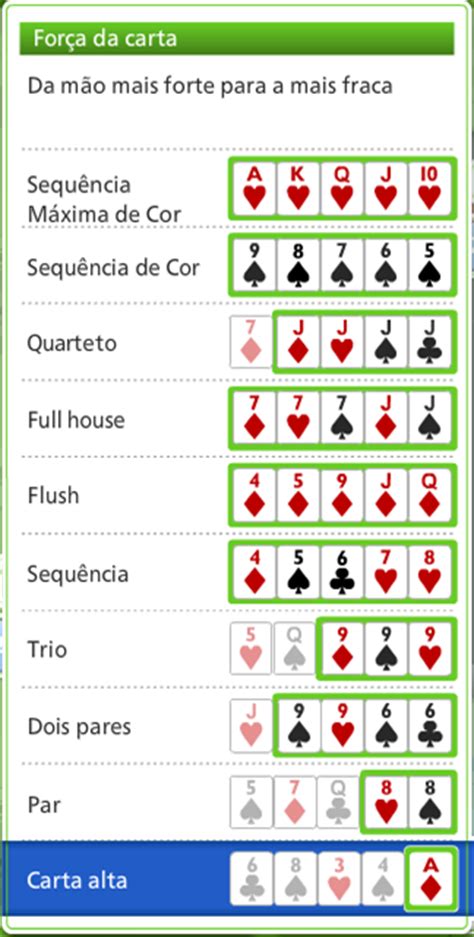 Zynga Poker Medidor De Forca Da Mao Nao Mostrando